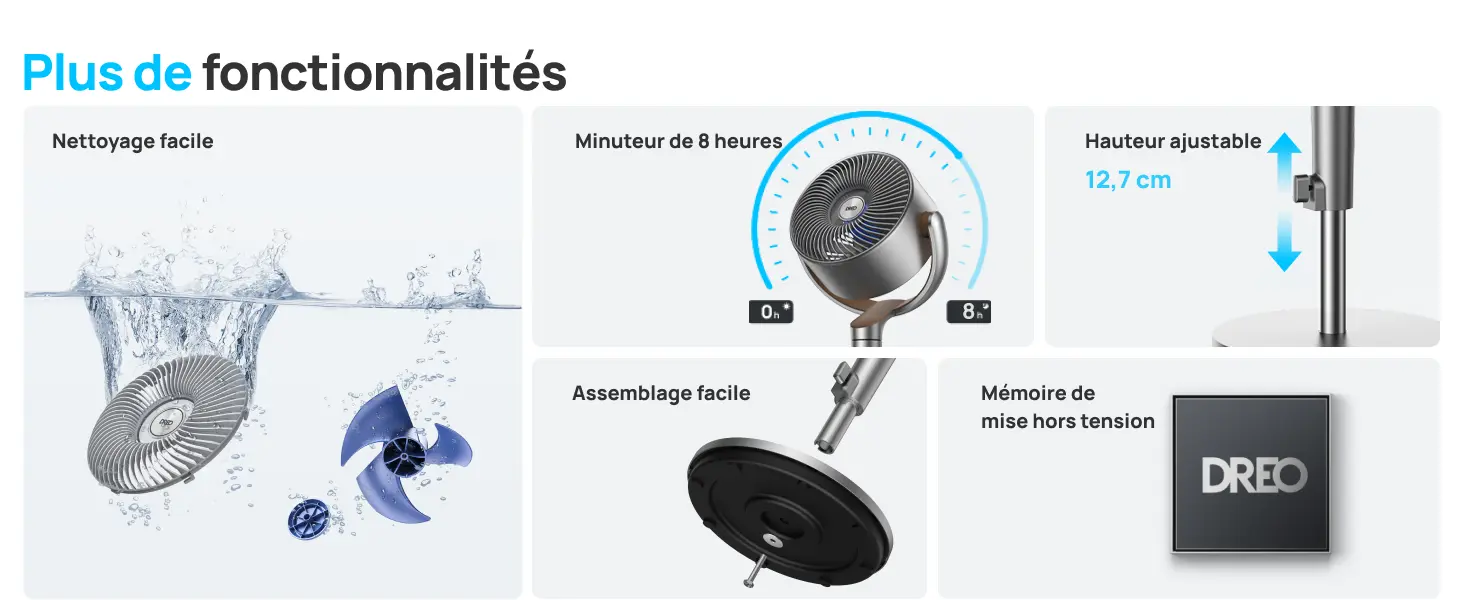 Dreo PolyFan 502 — utilisation chambre, salon et bureau