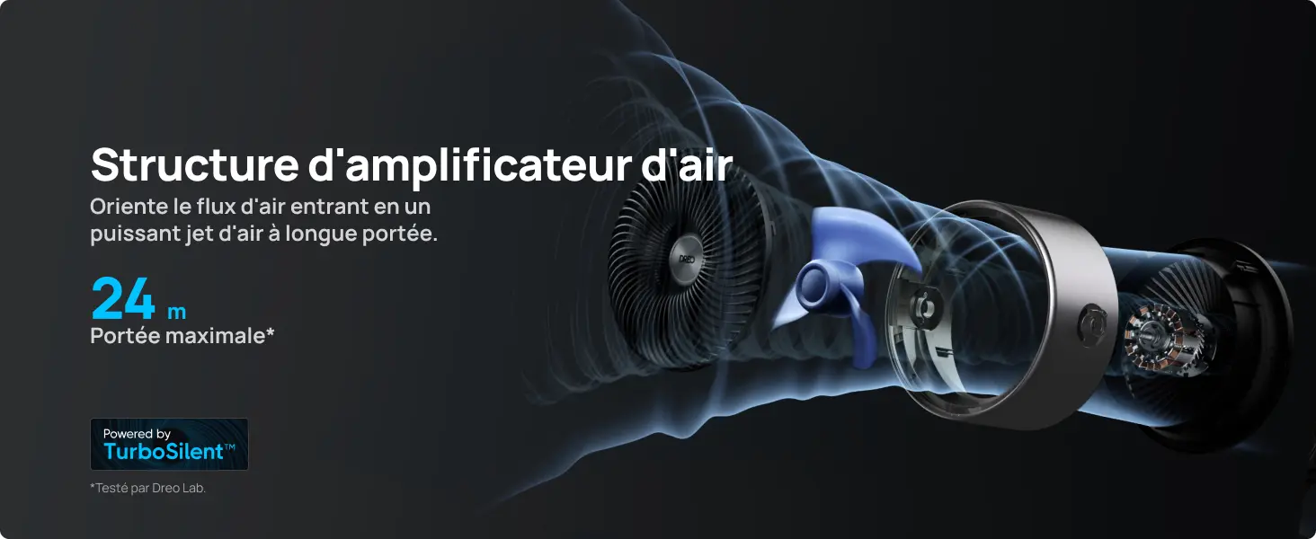 Dreo PolyFan 502 — oscillation horizontale et verticale 120°